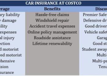 Costco Auto Insurance: User Reviews and Quotes (2025) | Insurify