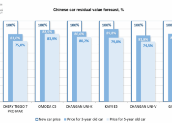A Complete Guide To Residual Value