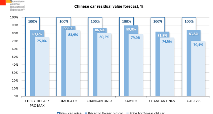 A Complete Guide To Residual Value