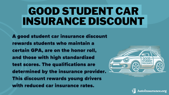 Auto Insurance Discounts: The Best Ways to Save